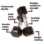 Rubber Hex Dumbbells